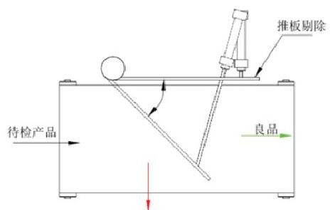 DC 9V Metal Detection Machine Custom Made Metal Detector For Food Packaging