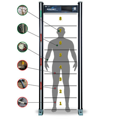 Intelligent Metal Detector Walk Through Gate
